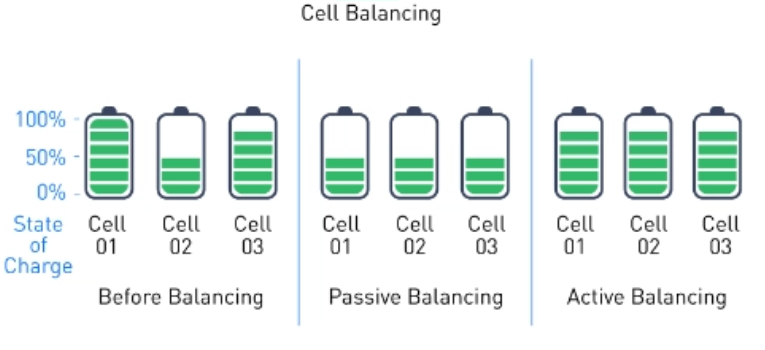 Cell Balancing Cell Balancing